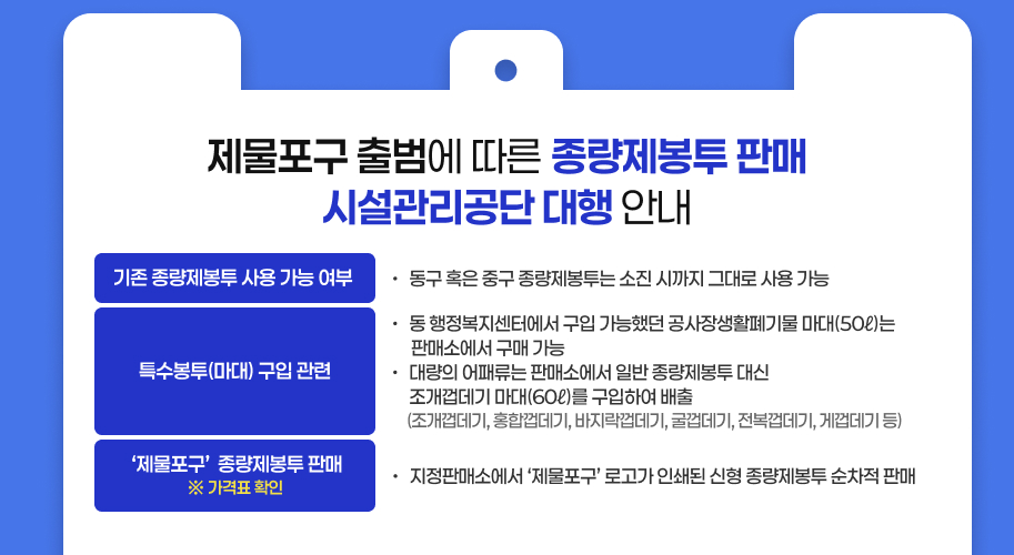 제물포구 출범에 따른 종량제봉투 판매 시설관리공단 대행 안내

 기존 종량제봉투 사용 가능 여부
· 동구 혹은 중구 종량제봉투는 소진 시까지 그대로 사용 가능
 특수봉투(마대) 구입 관련
· 동 행정복지센터에서 구입 가능했던 공사장생활폐기물 마대(50ℓ)는 판매소에서 구매 가능
· 대량의 어패류는 판매소에서 일반 종량제봉투 대신 조개껍데기 마대(60ℓ)를 구입하여 배출(조개껍데기, 홍합껍데기, 바지락껍데기, 굴껍데기, 전복껍데기, 게껍데기 등)
 ‘제물포구’ 종량제봉투 판매 ※ 가격표 확인
· 지정판매소에서 ‘제물포구’ 로고가 인쇄된 신형 종량제봉투 순차적 판매