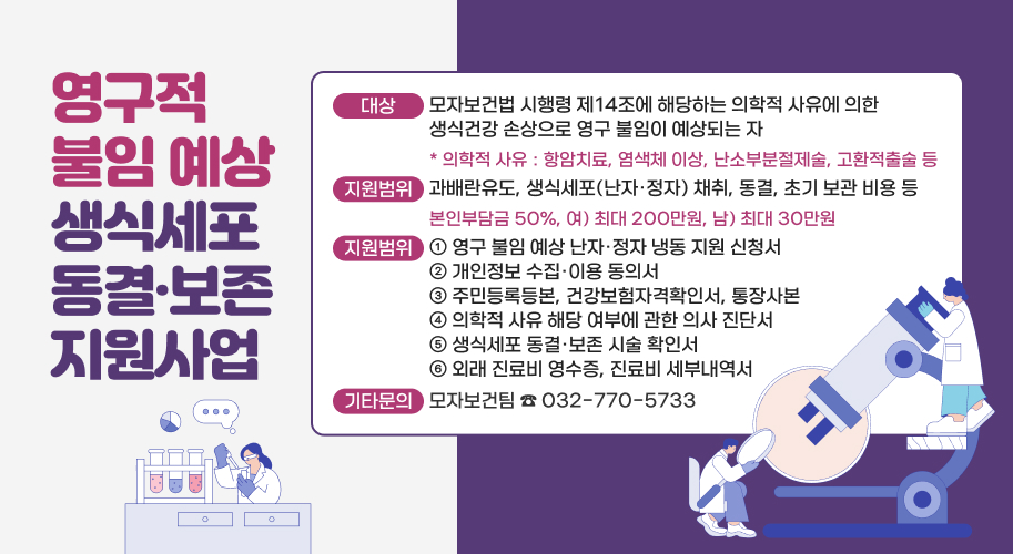 영구적 불임 예상 생식세포 동결·보존 지원사업
▢ 대    상 
   「모자보건법 시행령」 제14조에 해당하는 의학적 사유*에 의한 생식건강 손상으로     영구 불임이 예상되는 자(단, 생식세포 채취일이 2025. 1. 1.을 포함하여 그 이후일 것)
    * 의학적 사유 : 항암치료, 염색체 이상, 난소부분절제술, 고환적출술 등
▢ 지원범위 : 과배란유도, 생식세포(난자·정자) 채취, 동결, 초기 보관 비용 등
   - 본인부담금 50%, 여) 최대 200만원, 남) 최대 30만원
▢ 신청방법
   - 공공보건포털 e-보건소 또는 동구보건소 방문 신청
▢ 구비서류
   ① 영구 불임 예상 난자·정자 냉동 지원 신청서
   ② 개인정보 수집·이용 동의서
   ③ 주민등록등본, 건강보험자격확인서, 통장사본
   ④ 의학적 사유 해당 여부에 관한 의사 진단서
   ⑤ 생식세포 동결·보존 시술 확인서
   ⑥ 외래 진료비 영수증, 진료비 세부내역서
▢ 기타문의 : 모자보건팀 ☎ 032-770-5733