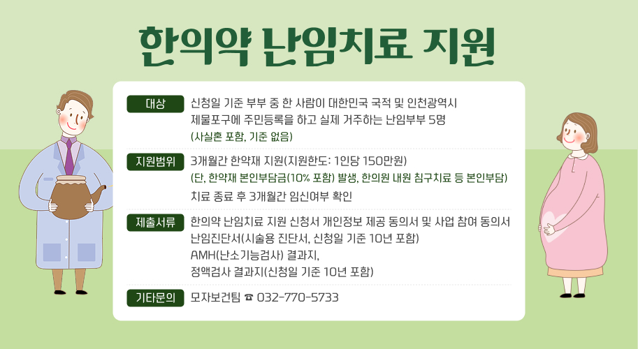 한의약 난임치료 지원
▢ 대    상 
  신청일 기준 부부 중 한 사람이 대한민국 국적 및 인천광역시 동구에       주민등록을 두고 실제 거주하는 난임부부 5명(사실혼 포함, 소득기준 없음)  
▢ 지원범위
  - 3개월간 한약재 지원(지원한도 : 150만원/1인)
    (단, 한약재 본인부담금(10% 이내) 발생, 한의원 내원 침구치료 등의 비용은 본인부담)
  - 치료 종료 후 3개월간 임신여부 확인
▢ 신청방법 
   동구보건소 방문신청
▢ 제출서류
   한의약 난임치료 지원 신청서
   개인정보 제공 동의서 및 사업 참여 동의서
   난임진단서(시술용 진단서, 신청일 기준 10년 이내)
   AMH(난소기능검사)결과지, 정액검사결과지(신청일 기준 10년 이내)
▢ 기타문의 : ☎ 모자보건팀 032-770-5733