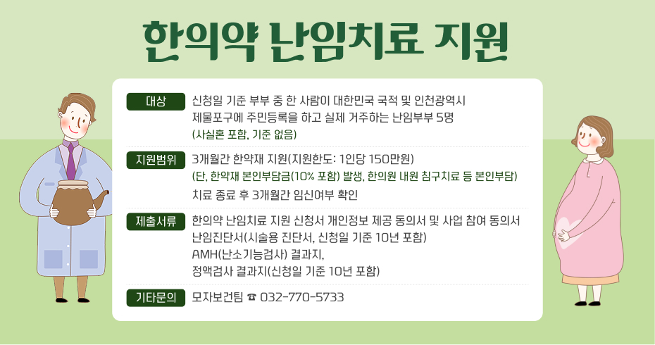 한의약 난임치료 지원
대상
신청일 기준 부부 중 한 사람이 대한민국 국적 및 인천광역시
제물포구에 주민등록을 하고 실제 거주하는 난임부부 5명
(사실혼 포함, 기준 없음)
지원범위
3개월간 한약재 지원(지원한도: 1인당 150만원)
(단, 한약재 본인부담금(10% 포함) 발생, 한의원 내원 침구치료 등 본인부담)
치료 종료 후 3개월간 임신여부 확인
제출서류
한의약 난임치료 지원 신청서 개인정보 제공 동의서 및 사업 참여 동의서
난임진단서(시술용 진단서, 신청일 기준 10년 포함)
AMH(난소기능검사) 결과지,
정액검사 결과지(신청일 기준 10년 포함)
본인부담금 50%, 여) 최대 200만원, 남) 최대 30만원
기타문의
모자보건팀 ☎ 032-770-5733