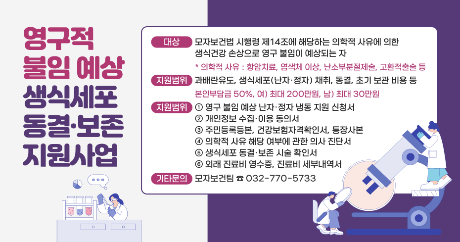 영구적
불임 예상
생식세포
동결·보존
지원사업
대상
모자보건법 시행령 제14조에 해당하는 의학적
사유에 의한
생식건강 손상으로 영구 불임이 예상되는 자
* 의학적 사유 : 항암치료, 염색체 이상, 난소부분절제술, 고환적출술 등
지원범위
과배란유도, 생식세포(난자·정자) 채취, 동결, 초기 보관 비용 등
본인부담금 50%, 여) 최대 200만원, 남) 최대 30만원
지원범위
① 영구 불임 예상 난자·정자 냉동 지원 신청서
② 개인정보 수집·이용 동의서
③ 주민등록등본, 건강보험자격확인서, 통장사본
④ 의학적 사유 해당 여부에 관한 의사 진단서
⑤ 생식세포 동결·보존 시술 확인서
⑥ 외래 진료비 영수증, 진료비 세부내역서
본인부담금 50%, 여) 최대 200만원, 남) 최대 30만원
기타문의
모자보건팀 ☎ 032-770-5733