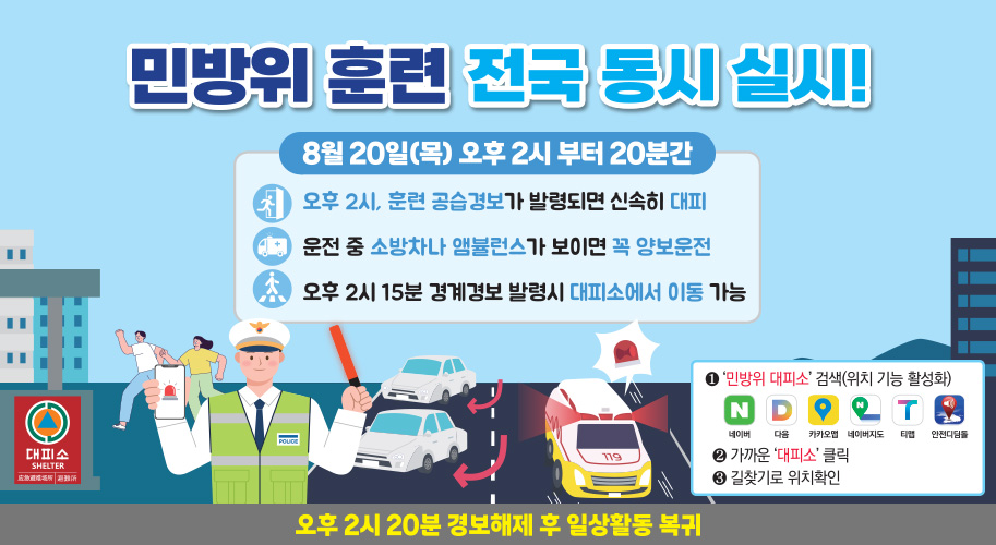 민방위 훈련 전국 동시 실시!
8월 20일(목) 오후 2시부터 20분간
오후 2시. 훈련 공습경보가 발령되면 신속히 대피
운전 중 소방차나 앰뷸런스가 보이면 꼭 양보운전
오후 2시 15분 경계경보 발령시 대피소에서 이동 가능

오후 2시 20분 경보해제 후 일상활동 복귀

①'민방위 대피소'검색(위치 기능 활성화) - 네이버, 다음, 카카오맵, 네이버지도,티맵,인천디딤돌
②가까운 '대피소'클릭
③길찾기로 위치확인