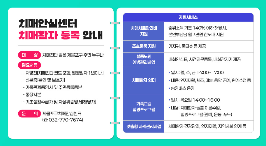 치매안심센터 치매환자 등록 안내
○ 대    상 : 치매진단 받은 제물포구 주민 누구나  
○ 필요서류 
 - 처방전[치매진단 코드 포함, 발행일자 1년이내]
 - 신분증[본인 및 보호자]
 - 가족관계증명서 및 주민등록등본
 - 통장사본
 - 기초생활수급자 및 차상위증명서[해당자]
○ 지원서비스

지원서비스
치매치료관리비 지원
중위소득 기분 140% 이하 해당시, 본인부담금 월 3만원 한도내 지원
조호물품 지원
기저귀, 물티슈 등 제공
실종노인 예방관리사업
배회인식표, 사전지문등록, 배회감지기 제공
치매환자 쉼터
*일시: 월, 수, 금 14:00~17:00
*내용: 인지재활, 체조, 미술, 음악, 공예, 원예수업 등
*송영버스 운영
가족교실 힐링프로그램
*일시: 목요일 14:00~16:00
*내용: 치매환자 돌봄 이론수업, 힐링프로그램(원예, 운동, 푸드)
맞춤형 사례관리사업
치매환자 건강관리, 인지재활, 지역사회 연계 등

○ 문    의 : 제물포구치매안심센터 (☎ 032-770-7674)