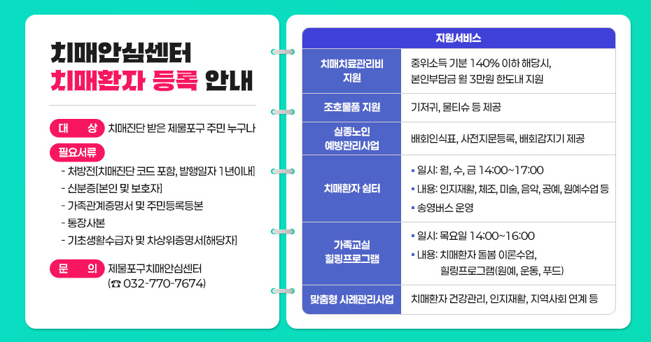치매안심센터 치매환자 등록 안내
○ 대    상 : 치매진단 받은 제물포구 주민 누구나  
○ 필요서류 
 - 처방전[치매진단 코드 포함, 발행일자 1년이내]
 - 신분증[본인 및 보호자]
 - 가족관계증명서 및 주민등록등본
 - 통장사본
 - 기초생활수급자 및 차상위증명서[해당자]
○ 지원서비스

지원서비스
치매치료관리비 지원
중위소득 기분 140% 이하 해당시, 본인부담금 월 3만원 한도내 지원
조호물품 지원
기저귀, 물티슈 등 제공
실종노인 예방관리사업
배회인식표, 사전지문등록, 배회감지기 제공
치매환자 쉼터
*일시: 월, 수, 금 14:00~17:00
*내용: 인지재활, 체조, 미술, 음악, 공예, 원예수업 등
*송영버스 운영
가족교실 힐링프로그램
*일시: 목요일 14:00~16:00
*내용: 치매환자 돌봄 이론수업, 힐링프로그램(원예, 운동, 푸드)
맞춤형 사례관리사업
치매환자 건강관리, 인지재활, 지역사회 연계 등

○ 문    의 : 제물포구치매안심센터 (☎ 032-770-7674)