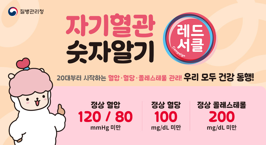 질병관리청

자기혈관
숫자알기

레드서클
Campaign

20대부터 시작하는 혈압·혈당·콜레스테롤 관리! 우리 모두 건강 동행!

정상 혈압
120 / 80
mmHg 미만

정상 혈당
100
mg/dL 미만

정상 콜레스테롤
200
mg/dL 미만