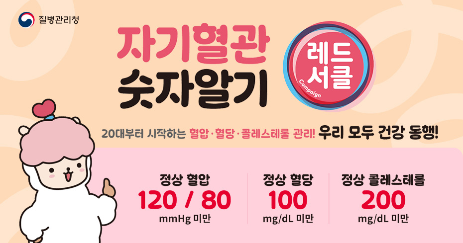 질병관리청

자기혈관
숫자알기

레드서클
Campaign

20대부터 시작하는 혈압·혈당·콜레스테롤 관리! 우리 모두 건강 동행!

정상 혈압
120 / 80
mmHg 미만

정상 혈당
100
mg/dL 미만

정상 콜레스테롤
200
mg/dL 미만