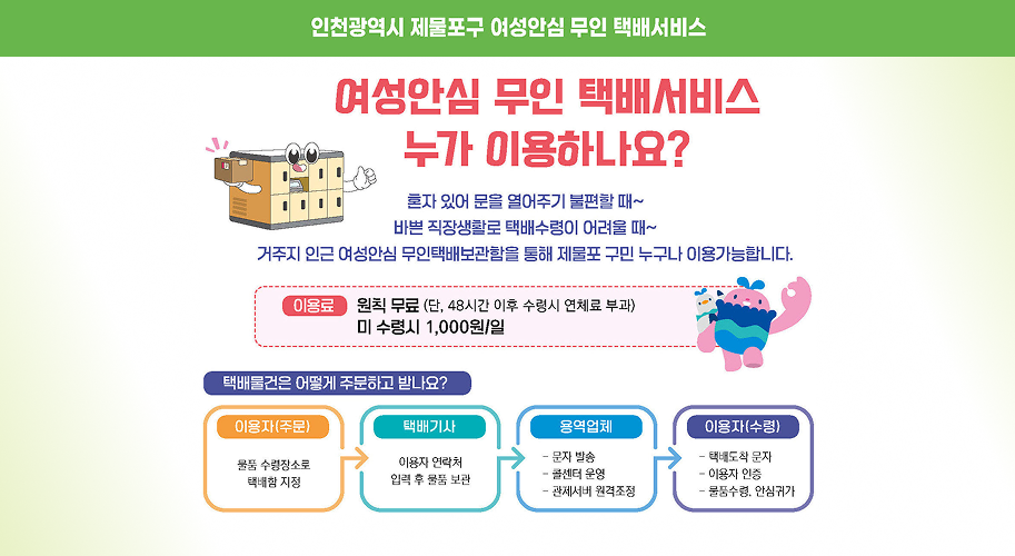 인천광역시 제물포구 여성안심 무인 택배서비스 여성안심 무인 택배서비스 누가 이용하나요? 혼자 있어 문을 열어주기 불편할 때~ 바쁜 직장생활로 택배수령이 어려울 때~ 거주지 인근 여성안심 무인택배보관함을 통해 제물포 구민 누구나 이용가능합니다. 이용료 원칙 무료 (단, 48시간 이후 수령시 연체료 부과) 미 수령시 1,000원/일 택배물건은 어떻게 주문하고 받나요? 이용자(주문) 물품 수령장소로 택배함 지정 택배기사 이용자 연락처 입력 후 물품 보관 용역업체 - 문자 발송 - 콜센터 운영 - 관제서버 원격조정 이용자(수령) 택배도착 문자 - 이용자 인증 - 물품수령, 안심귀가