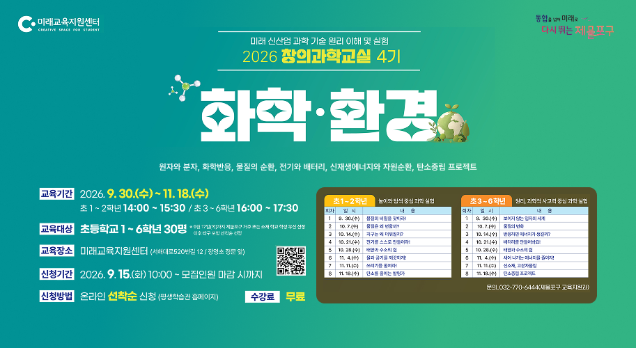 C 학생들을 위한 창작 공간 미래교육지원센터 통합을 넘어 미래로 다시 뛰는 제문포구 미래 신산업 과학 기술 원리 이해 및 실험 2026 창의과학교실 4기 화학·환경 원자와 분자, 화학반응, 물질의 순환, 전기와 배터리, 신재생에너지와 자원순환, 탄소중립 프로젝트 교육기간 2026.9.30.(수) ~ 11. 18.(수) 초1~2학년 14:00 ~ 15:30 / 초3~6학년 16:00~17:30 교육대상 초등학교 1~6학년 30명 이후 타구 포함 선착순 선정 * 9월 17일(목)까지 제물포구 거주 또는 소재 학교 학생 우선 선정 교육장소 미래교육지원센터 (서해대로520번길 12 / 창영초 정문 앞) 신청기간 2026.9.15.(화) 10:00 ~ 모집인원 마감 시까지 신청방법 온라인 선착순 신청 (평생학습관 홈페이지) 수강료 무료 초1~2학년 놀이와 탐색 중심 과학 실험 초3~6학년 원리, 과학적 사고력 중심 과학 실험 회차 일시 내용 회차 일시 내용 1 9.30.(수) 물질의 비밀을 찾아라! 1 9.30.(수) 보이지 않는 입자의 세계 2 10. 7.(수) 물질은 왜 변할까? 2 10. 7.(수) 물질의 변화 3 10. 14.(수) 지구는 왜 더워질까? 3 10. 14.(수) 반응하면 에너지가 생길까? 4 10. 21.(수) 전기를 스스로 만들어라! 4 5 10.28.(수) 태양과 수소의 힘 5 10. 21.(수) 배터리를 만들어봐요! 11. 4.(수) 물과 공기를 깨끗하게! 6 10. 28.(수) 태양과 수소의 힘 6 11. 11.(수) 쓰레기를 줄여라! 7 11. 4.(수) 새어 나가는 에너지를 줄이자! 7 11. 18.(수) 탄소를 줄이는 발명가 11. 11.(수) 신소재, 고분자물질 8 8 11. 18.(수) 탄소중립 프로젝트 문의_032-770-6444(제물포구 교육지원과)