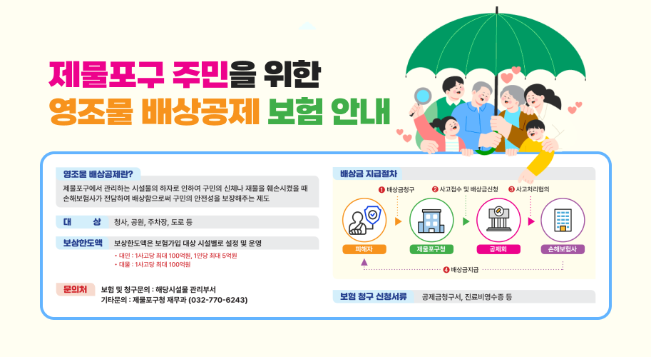 제물포구 주민을 위한 영조물 배상공제 보험 안내 영조물 배상공제란? 제물포구에서 관리하는 시설물의 하자로 인하여 구민의 신체나 재물을 훼손시켰을 때 손해보험사가 전담하여 배상함으로써 구민의 안전성을 보장해주는 제도 대상 청사, 공원, 주차장, 도로 등 보상한도액 보상한도액은 보험가입 대상 시설별로 설정 및 운영 대인 : 1사고당 최대 100억원, 1인당 최대 5억원 대물 : 1사고당 최대 100억원 문의처 보험 및 청구문의 : 해당시설물 관리부서 기타문의 : 제물포구청 재무과 (032-770-6243) 배상금 지급절차 배상금청구 사고접수 및 배상금신청 사고처리협의 피해자 제물포구청 공제회 손해보험사 배상금지급 보험 청구 신청서류 공제금청구서, 진료비영수증 등