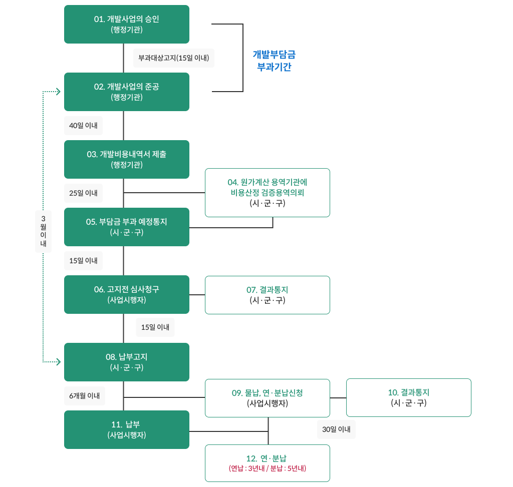 하단 내용 참조