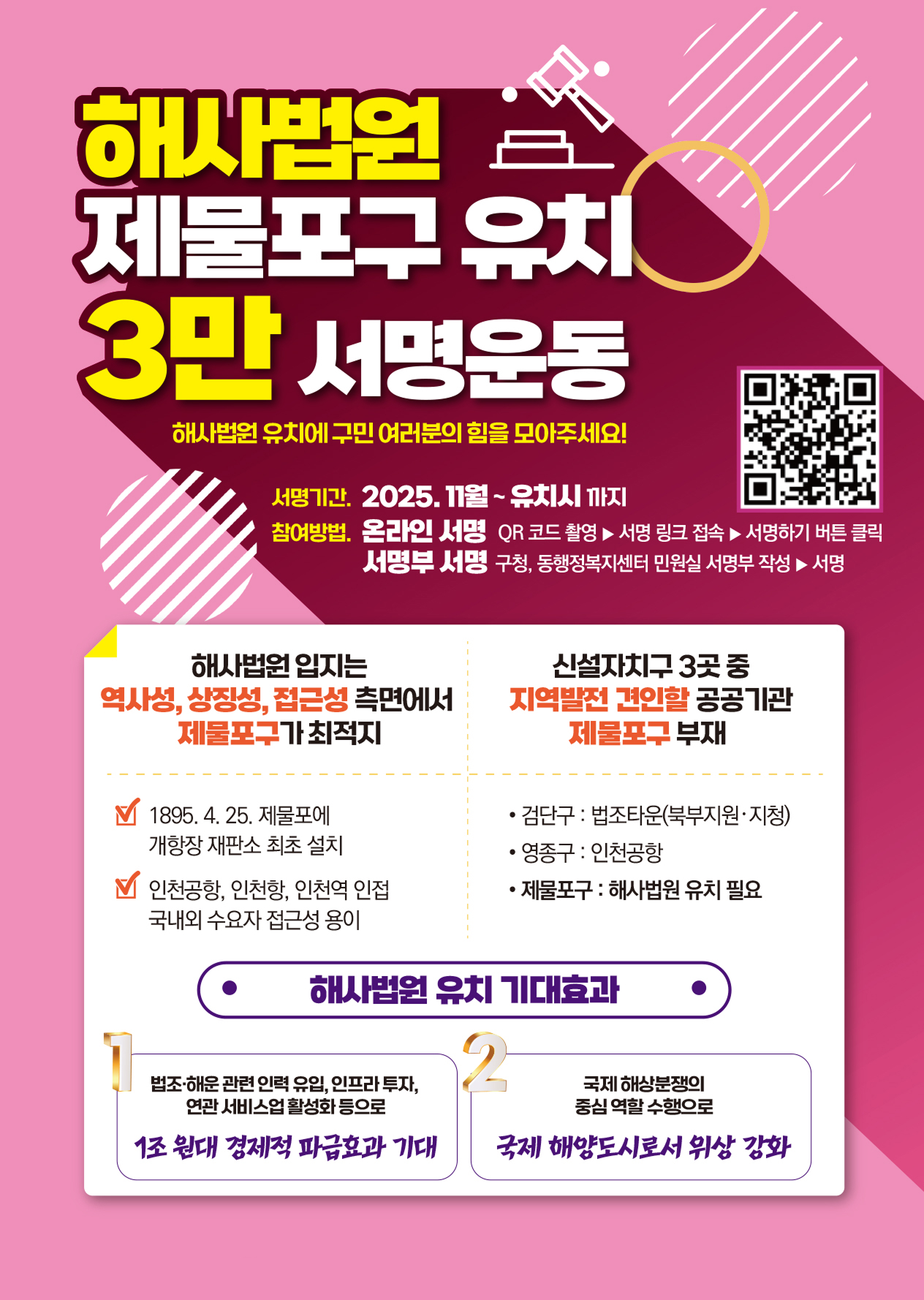 [서명운동 전단지] 해사법원 제물포구 유치 3만 서명운동. 해사법원 유치에 구민 여러분의 힘을 모아주세요! 서명기간, 2025. 11월 ~ 유치시 까지 /  참여방법. 온라인 서명 QR 코드 촬영 ▶ 서명 링크 접속 ▶ 서명하기 버튼 클릭,  서명부 서명 구청, 동행정복지센터 민원실 서명부 작성 ▶ 서명 해사법원 입지는 역사성, 상징성, 접근성 측면에서 제물포구가 최적지	- 1895. 4. 25. 제물포구에 개항장 재판소 최초 설치 - 인천공항, 인천항, 인천역 인접 국내외 수요자 접근성 용이	신설자치구 3곳 중 지역발전 견인할 공공기관 제물포구 부재	검단구 : 법조타운(북부지원·지청) 영종구 : 인천공항 제물포구 : 해사법원 유치 필요	해사법원 유치 기대효과 	1 법조·해운 관련 인력 유입, 인프라 투자, 연관 서비스업 활성화 등으로 1조 원대 경제적 파급효과 기대	2 국제 해상분쟁의 중심 역할 수행으로 국제 해양도시로서 위상 강화 인천광역시 동구 해사법원 제물포구 유치 추진위원회