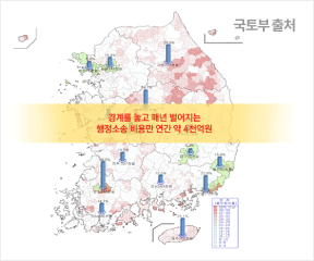 경계를 놓고 매년 벌어지는 행정소송 비용만 연간 약 4천억원 - 국토부출처