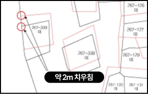 약 2m 치우침